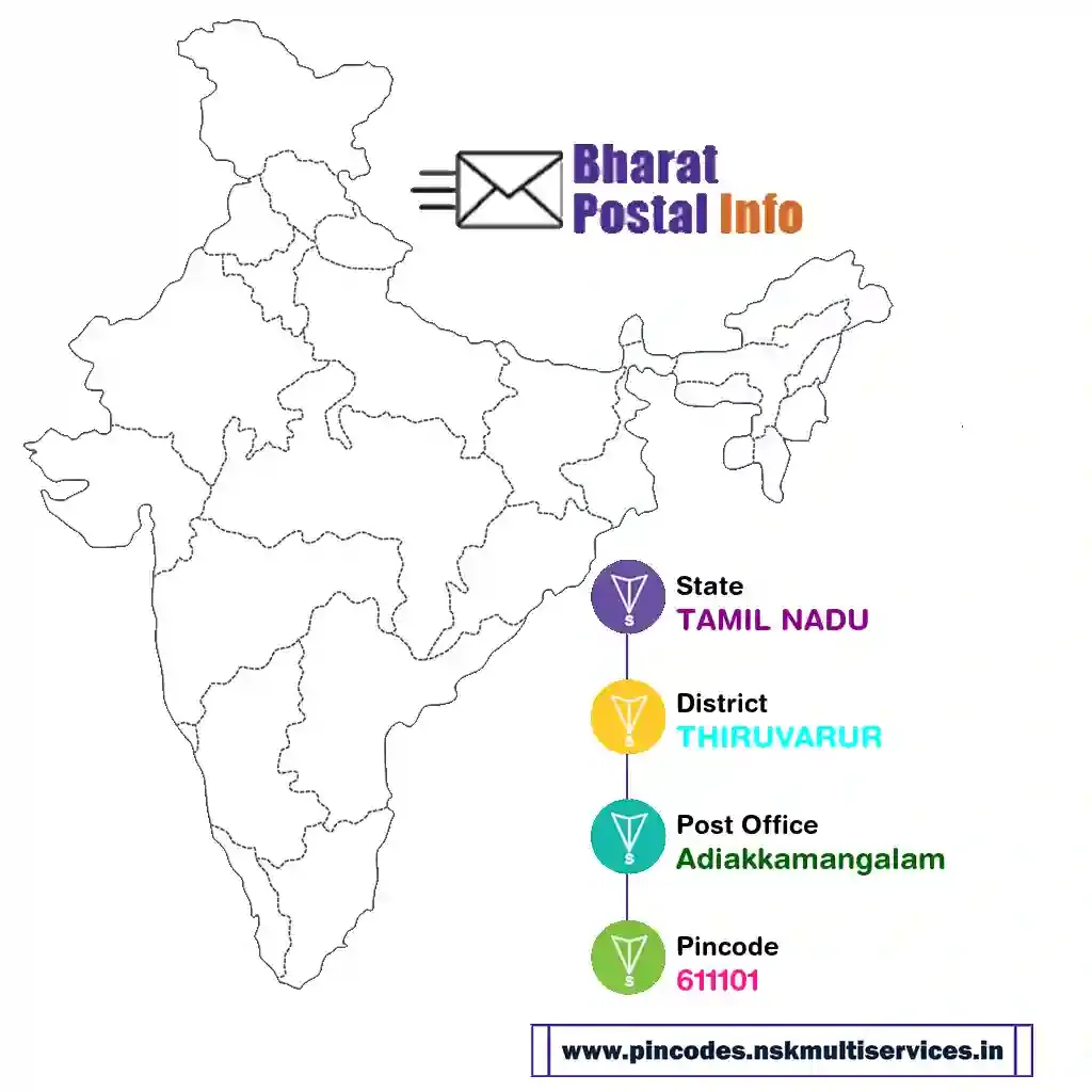 tamil nadu-thiruvarur-adiakkamangalam-611101